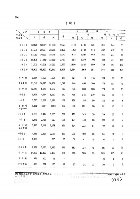 183페이지