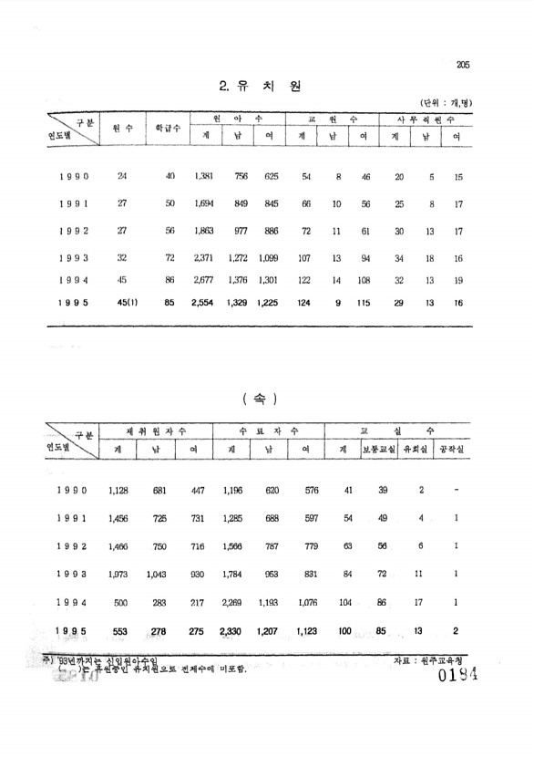 184페이지