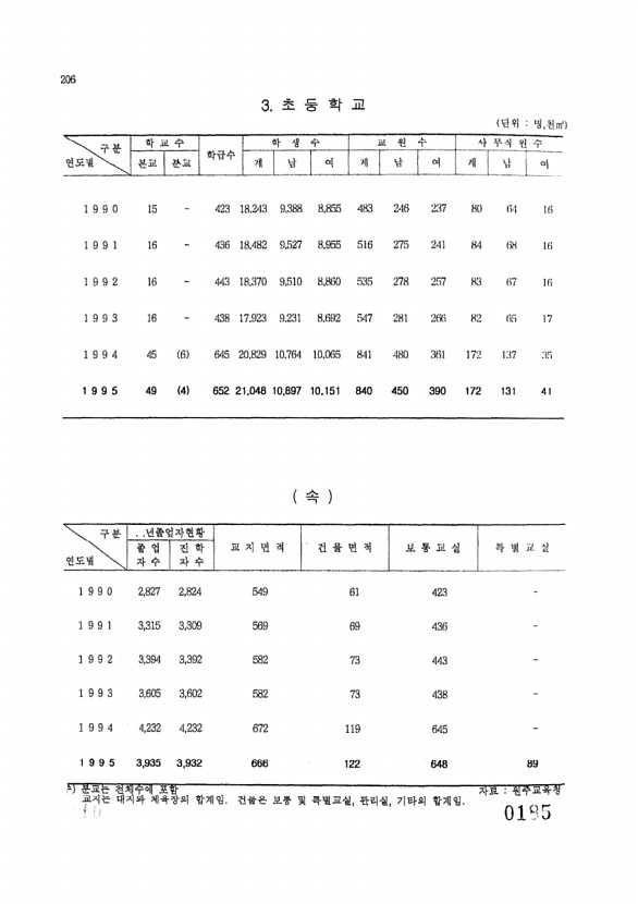 185페이지