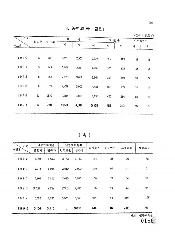 186페이지