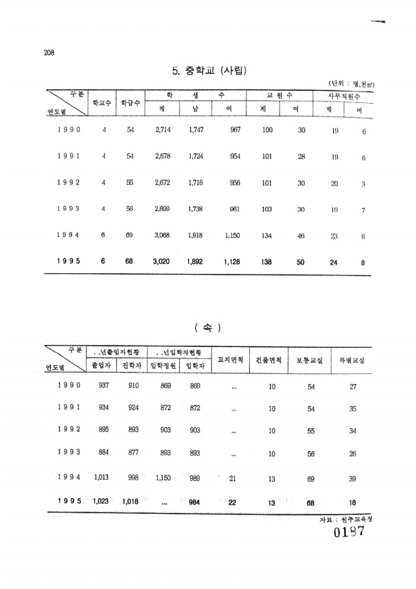 187페이지