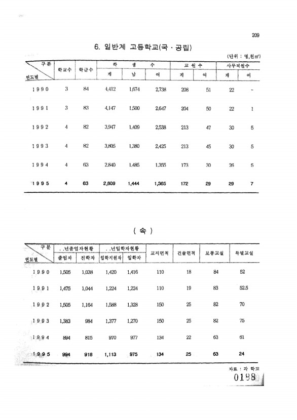 188페이지