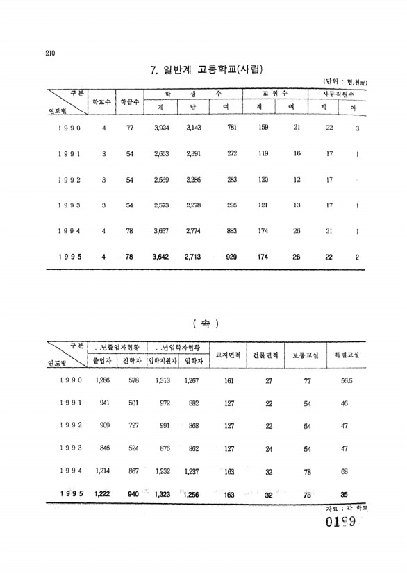 189페이지