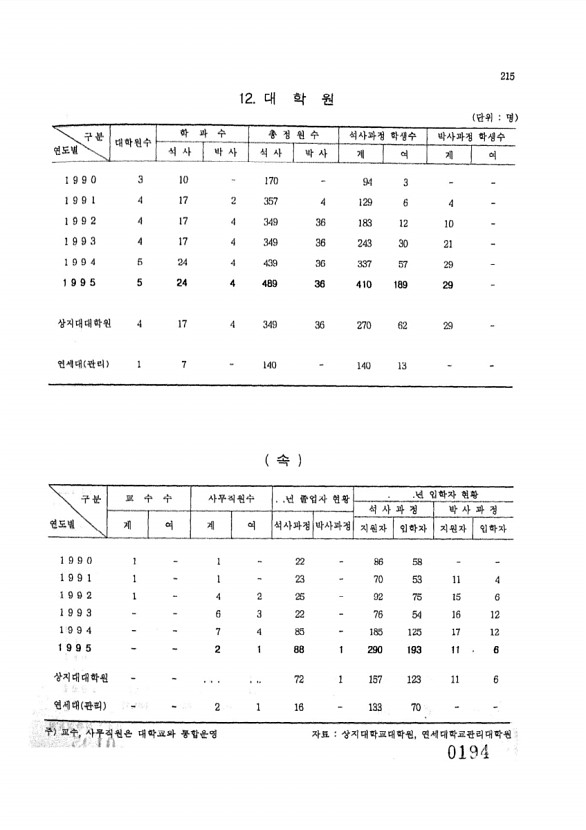 194페이지