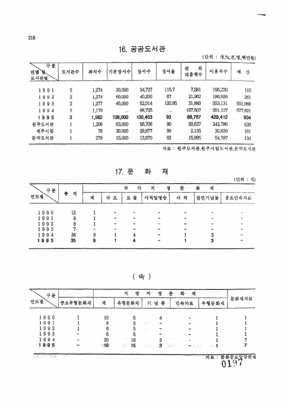 197페이지