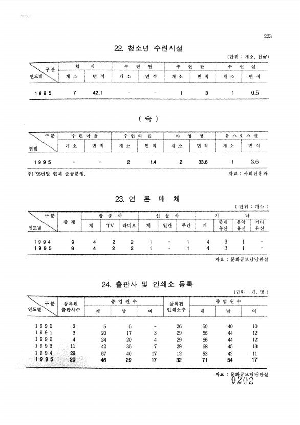 202페이지