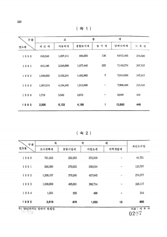 207페이지