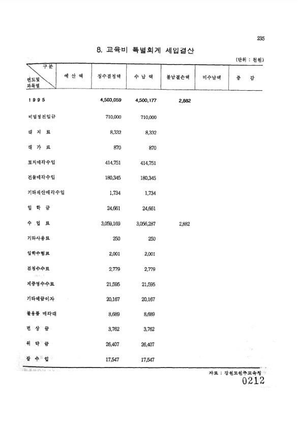 212페이지