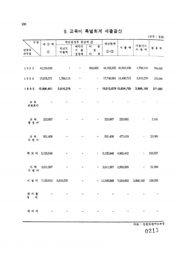 213페이지