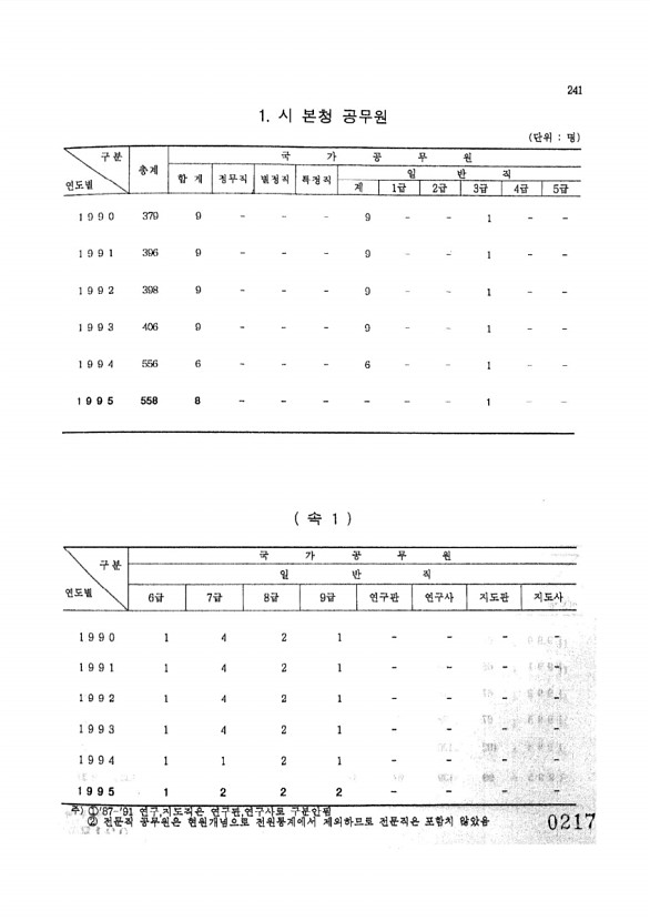 217페이지