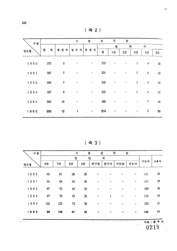 218페이지