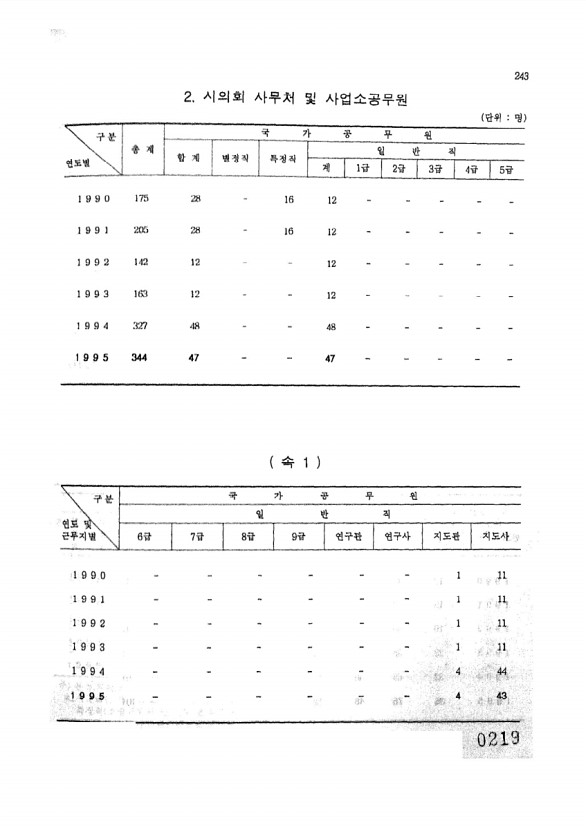 219페이지