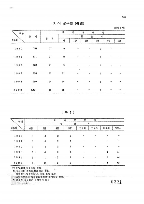 221페이지