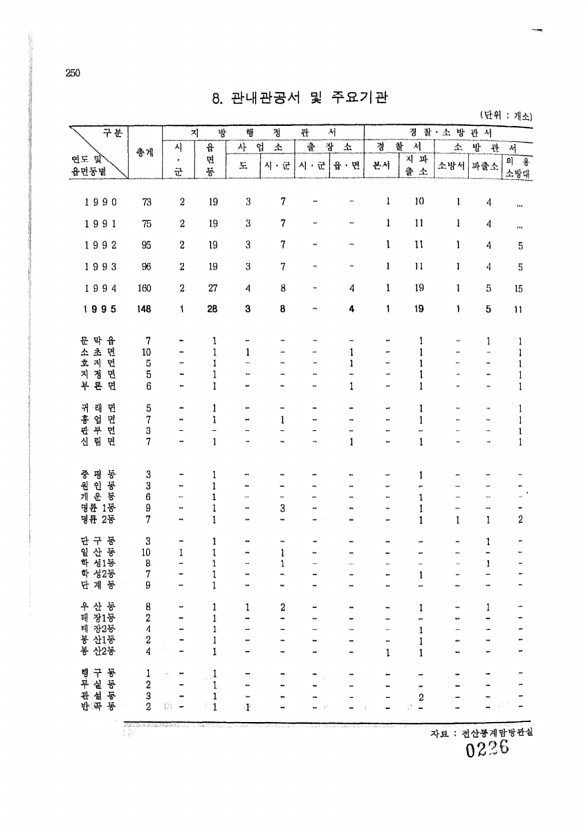 226페이지