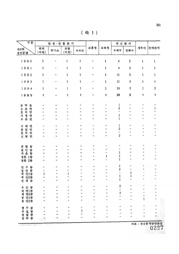 227페이지