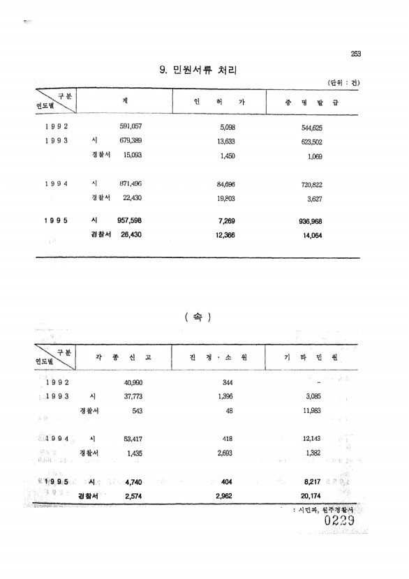 229페이지