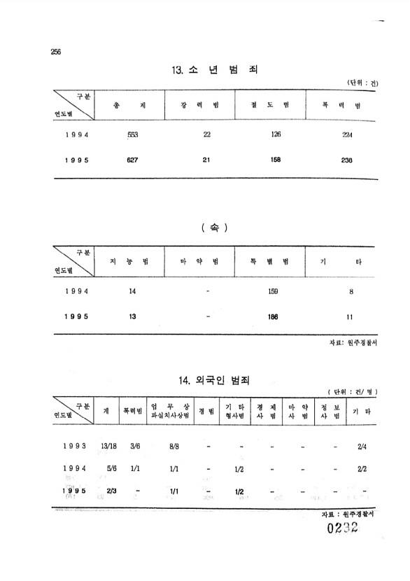 232페이지