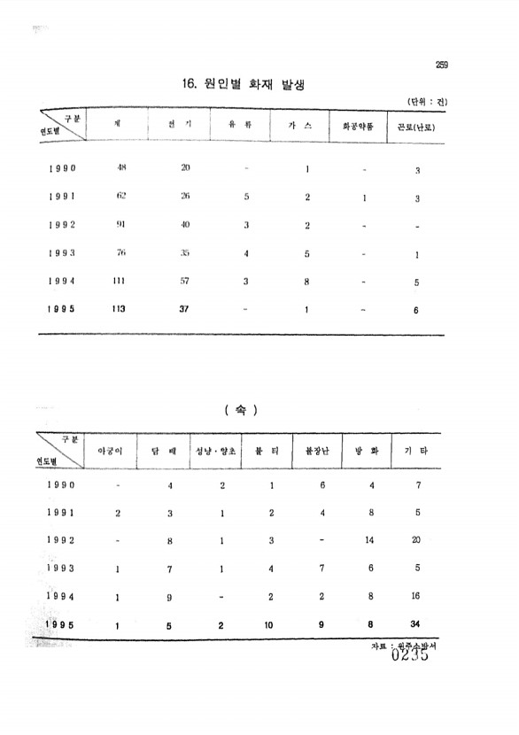 235페이지