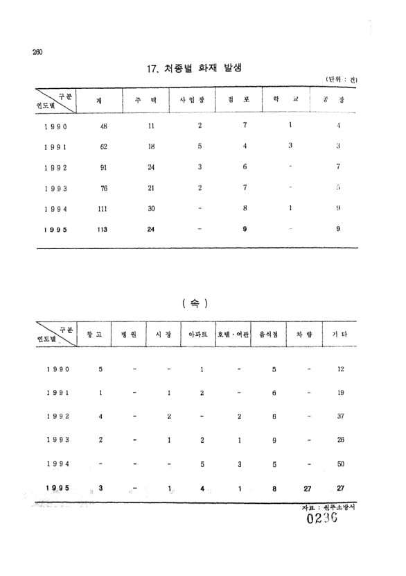 236페이지