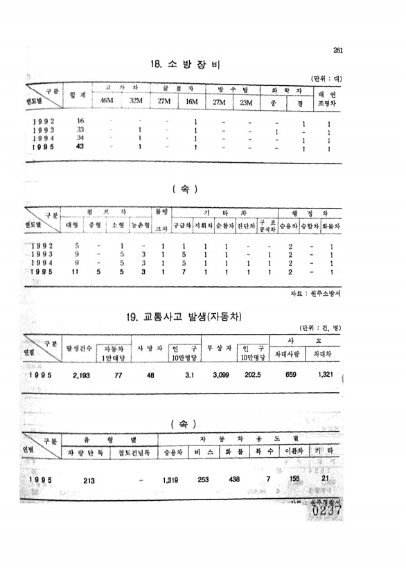 237페이지