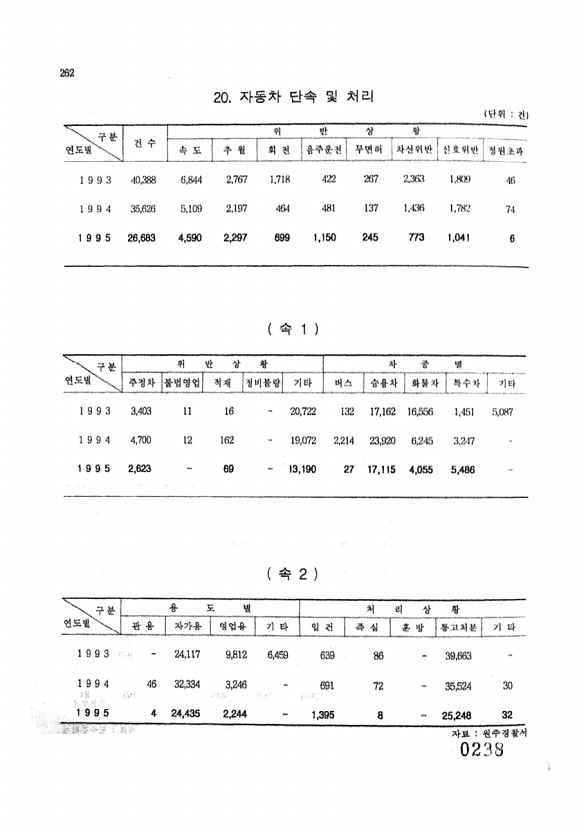 238페이지