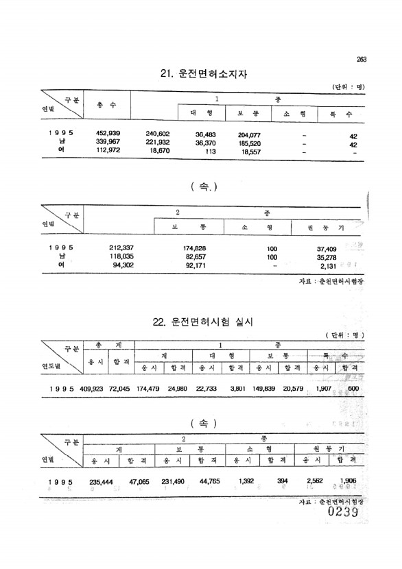 239페이지