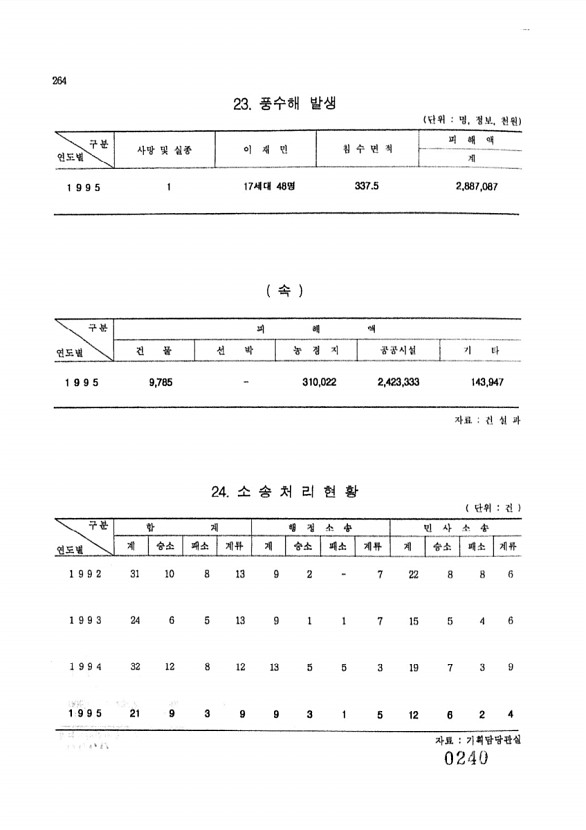 240페이지