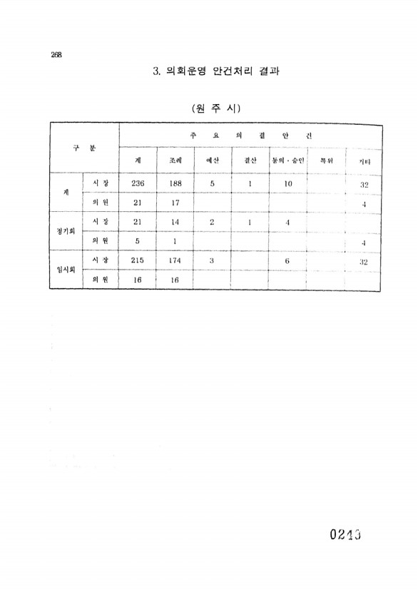 243페이지