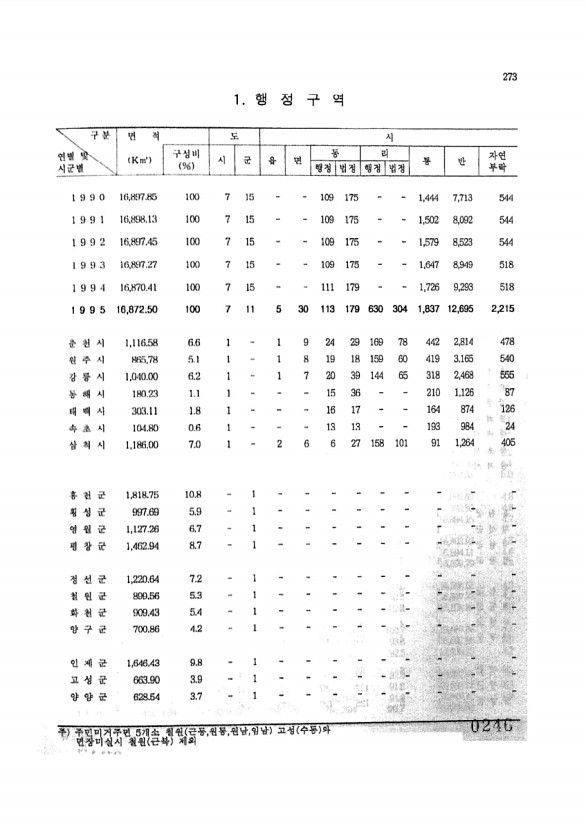 246페이지