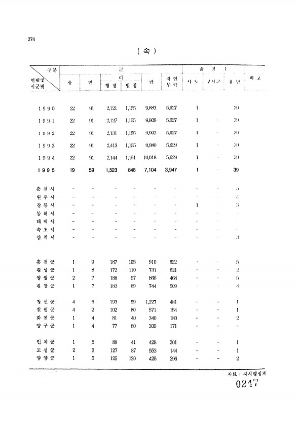 247페이지