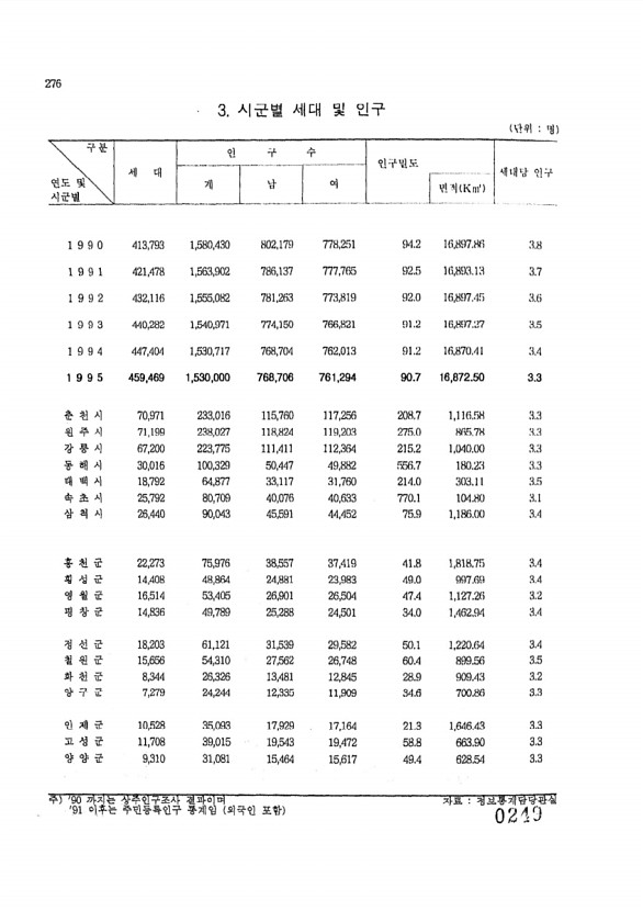 249페이지