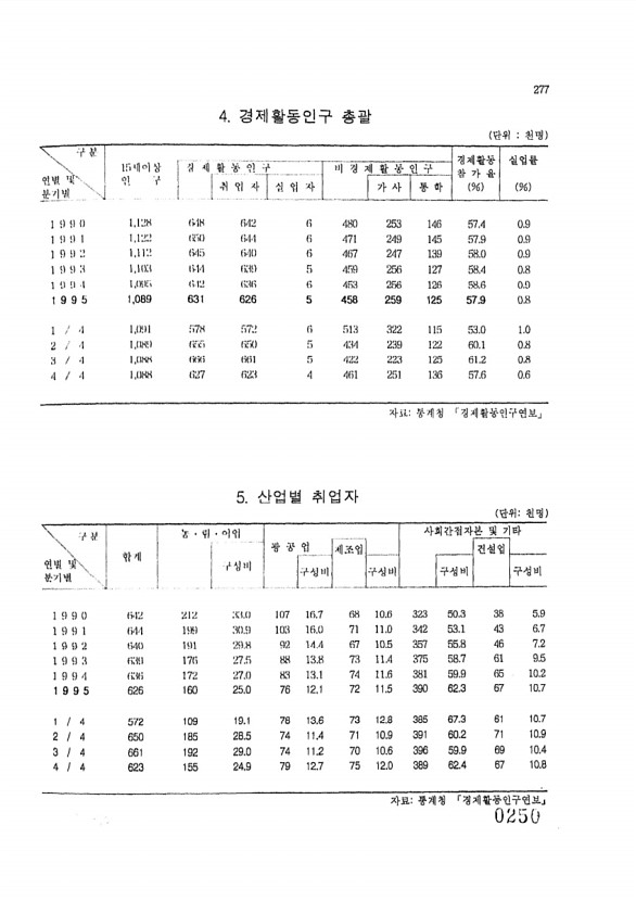 250페이지