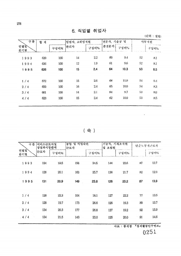 251페이지