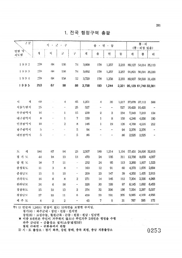 253페이지