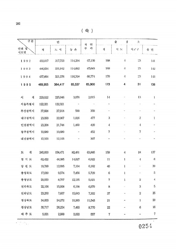 254페이지