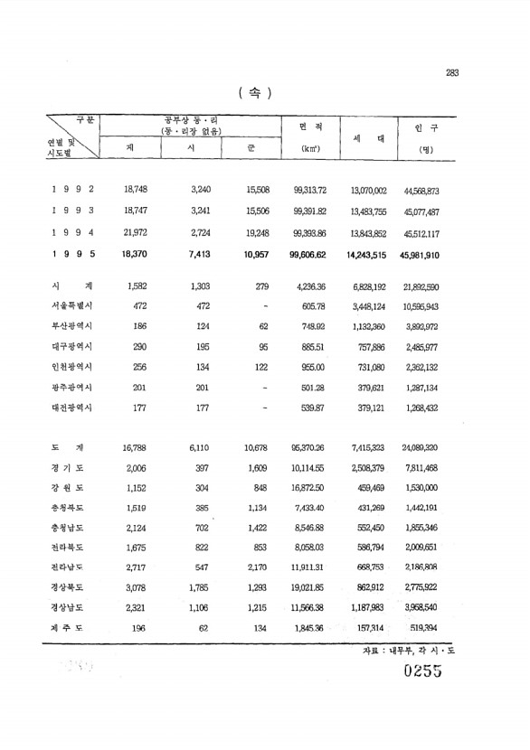 255페이지