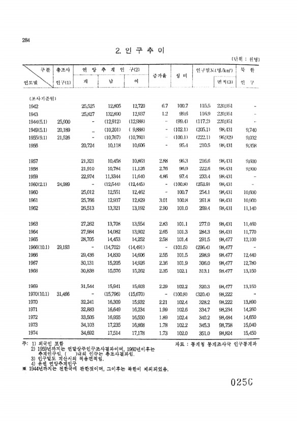 256페이지