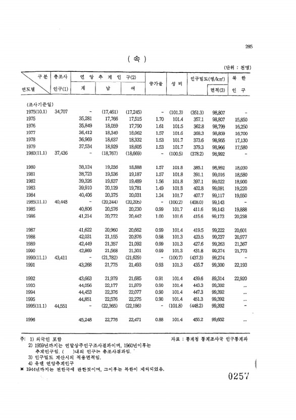 257페이지