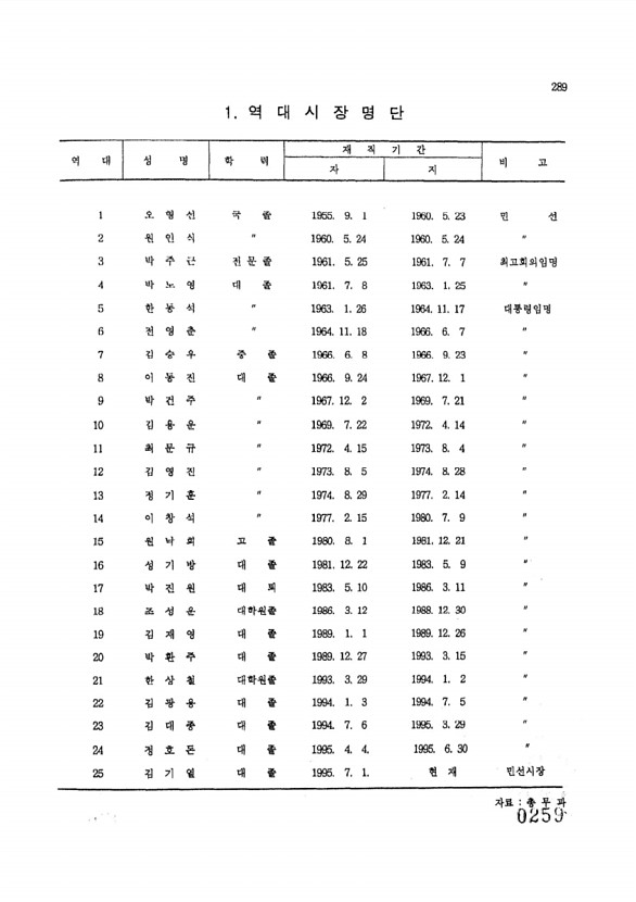 259페이지