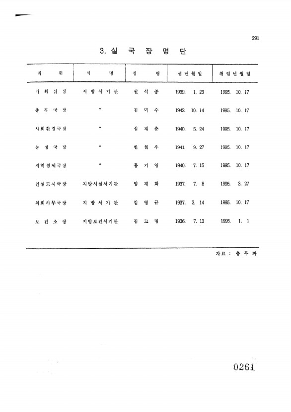 261페이지