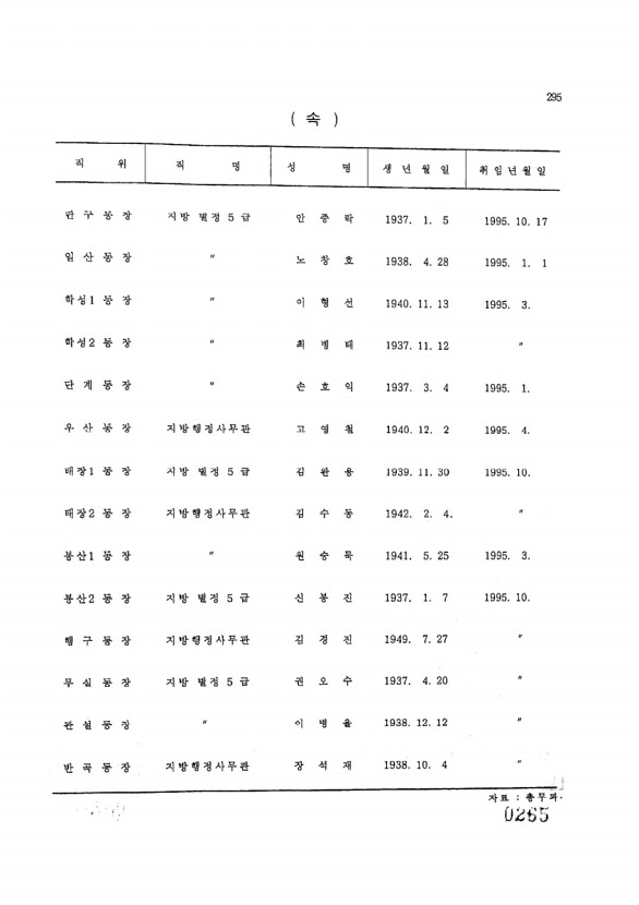 265페이지