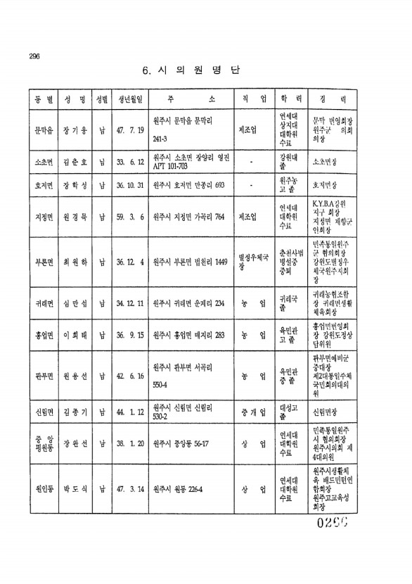 266페이지