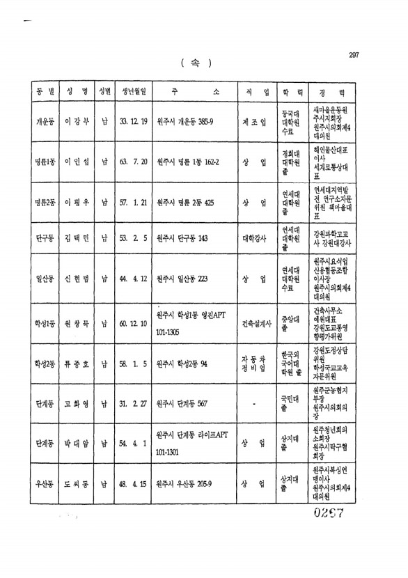 267페이지