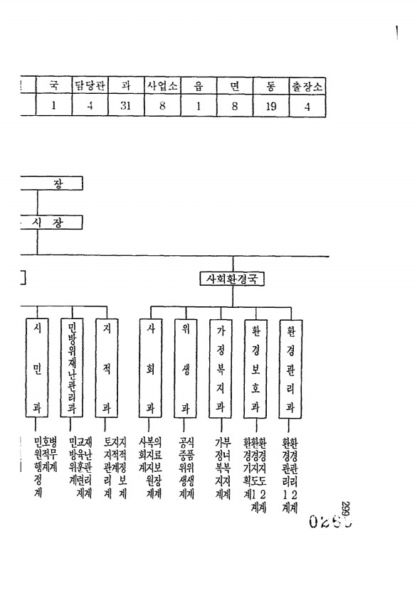 270페이지