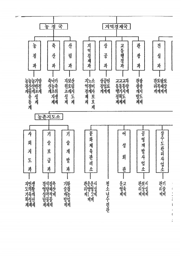 271페이지