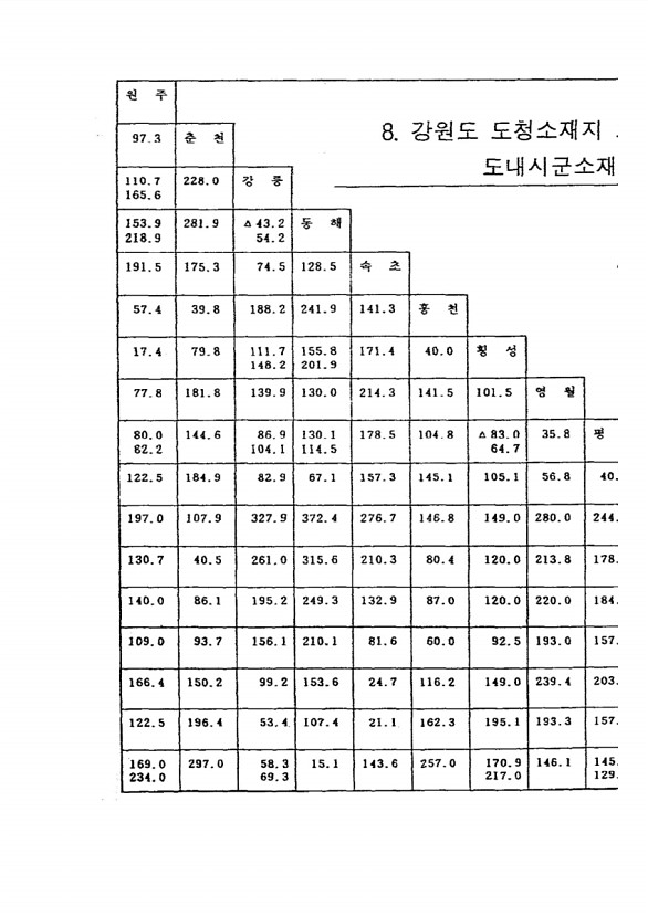 273페이지