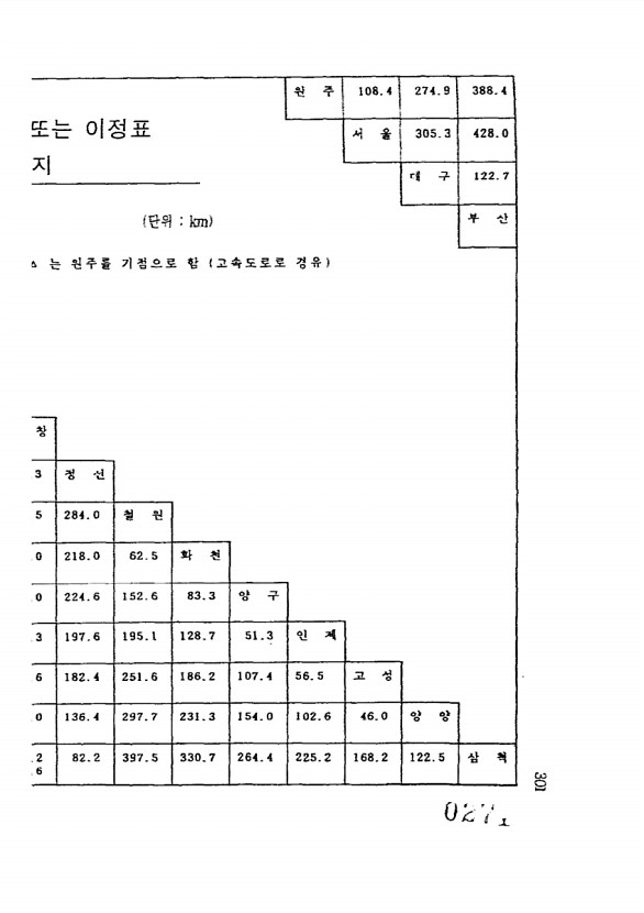 274페이지