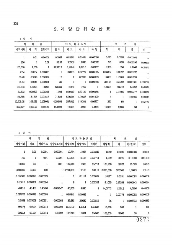 275페이지