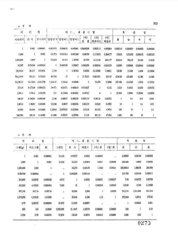 276페이지