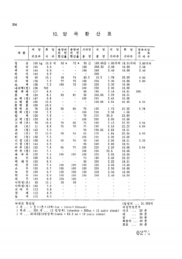 277페이지